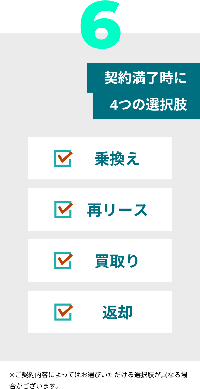 契約満了時に4つの選択肢