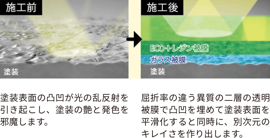 施工前→施工後