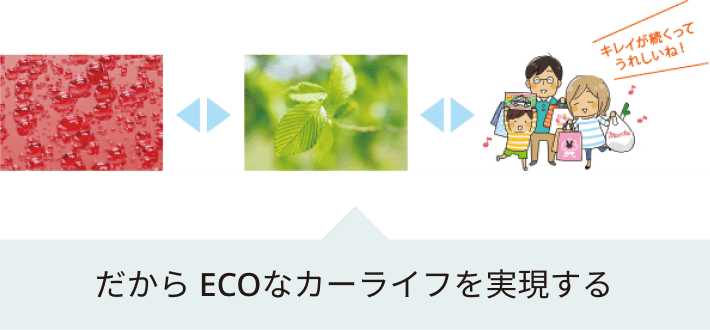 だから ECOなカーライフを実現する