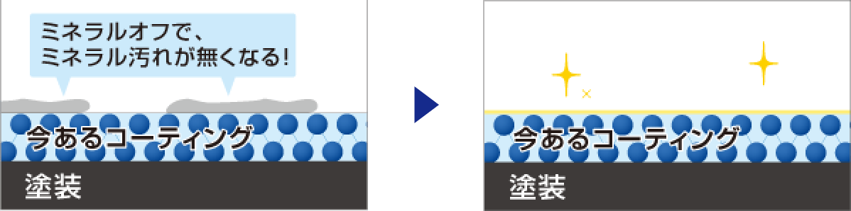 ミラクルオフで、ミネラル汚れが無くなる！